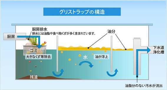 石鹼化衛生工法の仕組み